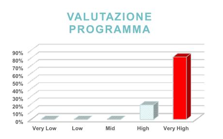 Mentoring Program (2017) 22 iscritti