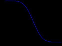 (0,3u 4000)H (100;10k)Hz Q-FACTOR max