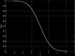 0,001(1+D^2) Legenda : f.s.