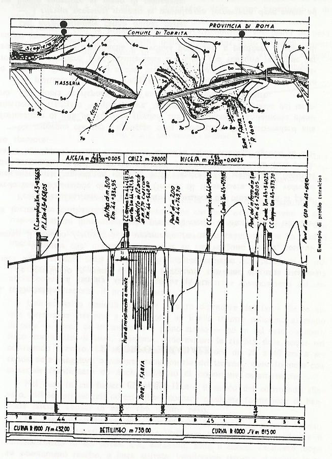 Fig. 1 Esempio di profilo di linea 2.2 Profilo minimo degli ostacoli (pmo) Con tutti gli ostacoli fissi (segnali, palificazioni, apparecchiature varie di piazzale, ecc.