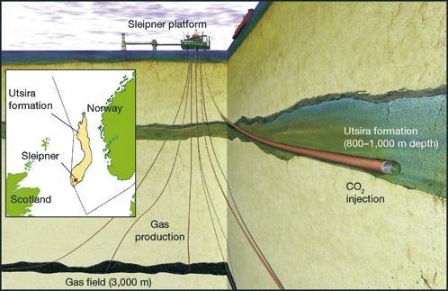 Sequestro off-shore della CO 2 Piattaforma Sleipner (Statoil) ENERGIA,