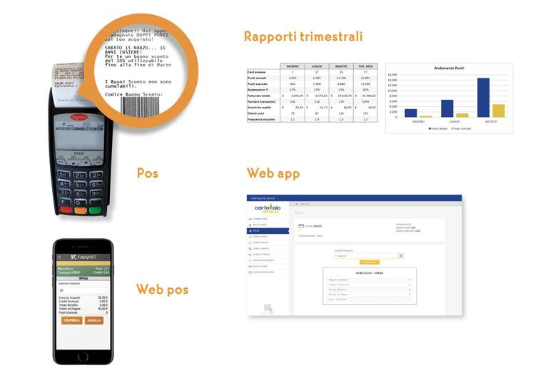 PENSIAMO A TUTTO NOI CARTOLAIO AMICO PENSA A TUTTO E CONSEGNA AI SUOI AFFILIATI: Modulo e servizio Data Entry Locandine 50x70 Locandine A3 Materiali promozionali dedicati