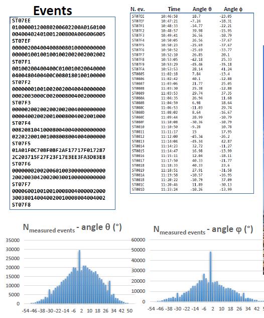 Tecniche di acquisizione e trasmissione