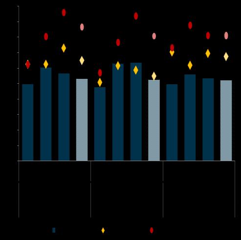 1 8 MIGLIORE PERFORMANCE INNOVATRICI RAPPORTO All interno delle diverse classi dimensionali il valore aggiunto per addetto aumenta in modo evidente nel passaggio