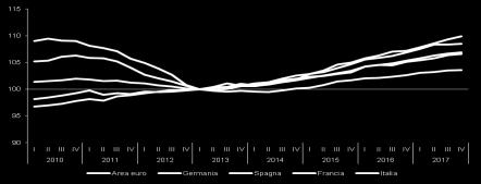 2015 superiori a Germania.