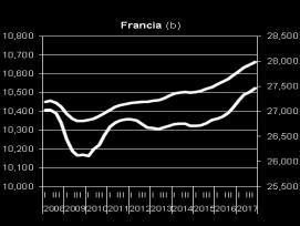 (Migliaia di persone e milioni di ore; dati