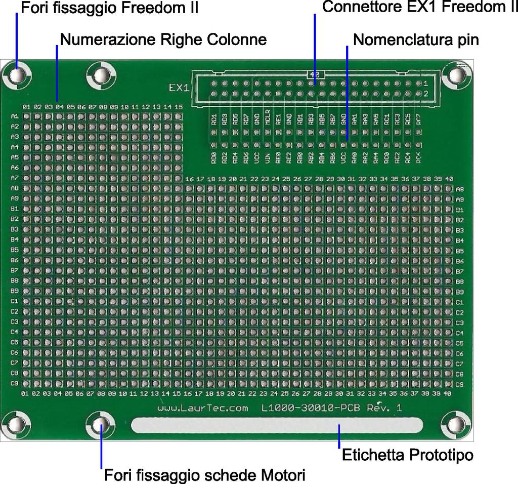 In Figura 3 sono mostrate con maggior dettaglio le funzionalità e il significato della serigrafia riportata sul lato componenti.