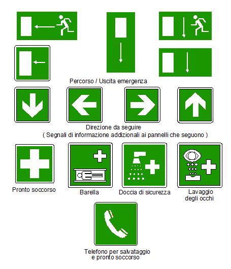 3.4. Cartelli di salvataggio - Caratteristiche intrinseche: - forma quadrata o rettangolare, -