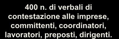 Frequenza di controllo da parte dell organo di vigilanza ASL della Provincia di Cuneo (anno 2004)