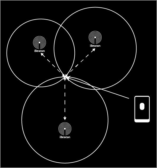 Controllo automatico ed in tempo reale degli