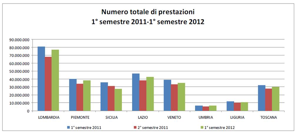 Confronti con