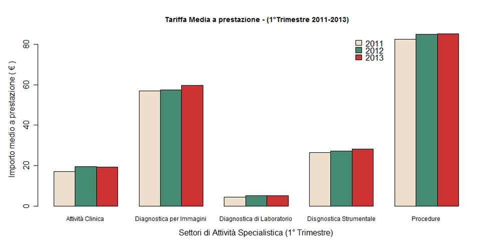 Tariffa