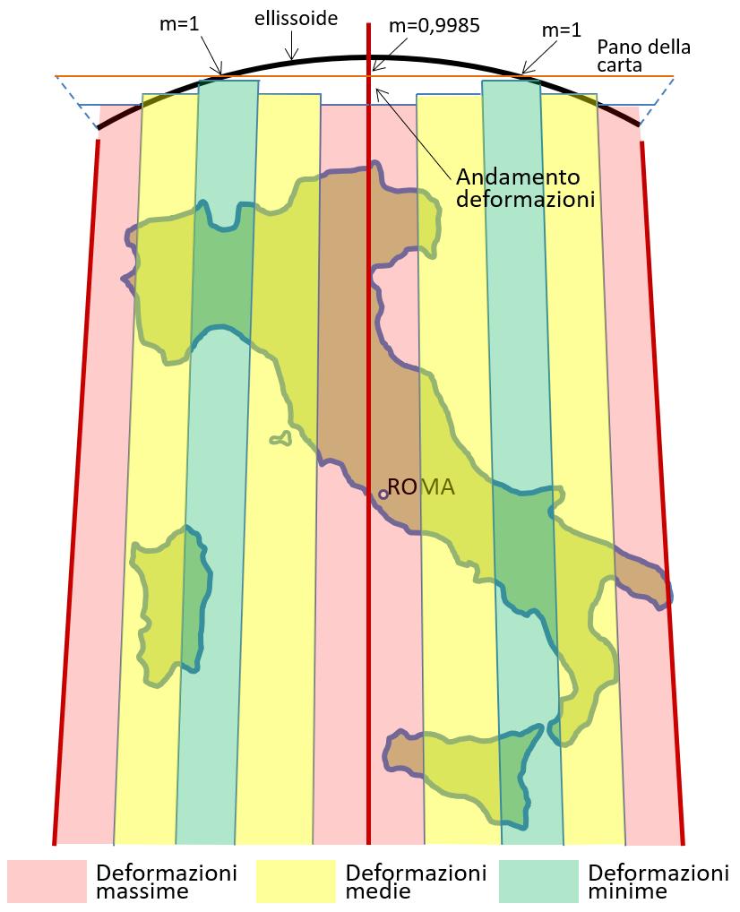 meridiano centrale, al fine di contenere le deformazioni massime nelle zone ai bordi del fuso, pur accettando un aumento delle deformazioni nelle zone prossime al meridiano centrale, che, al