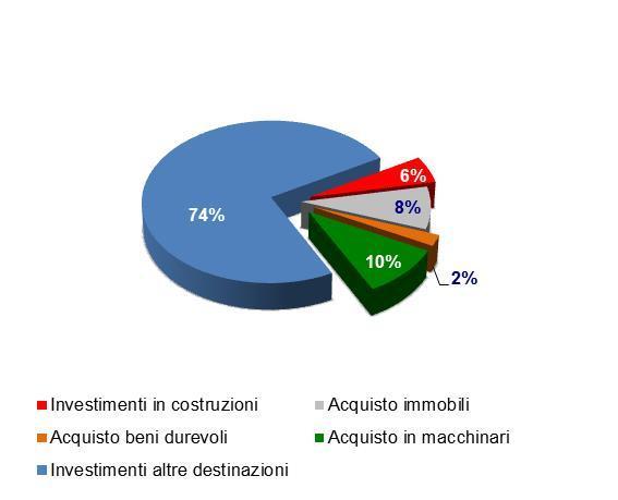 La dinamica dei finanziamenti oltre il breve termine in Italia Anno 2007