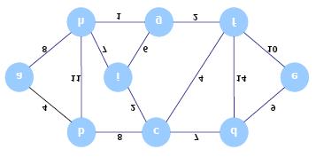 15 Algoritmo di Kruskal MST- Kruskal(G,w) 1. A 2. for ogni vertice v di V 3. do Make-Set(V) \\ crea un insieme per ogni vertice V \\ 4. ordina gli archi di E per peso w non decrescente 5.