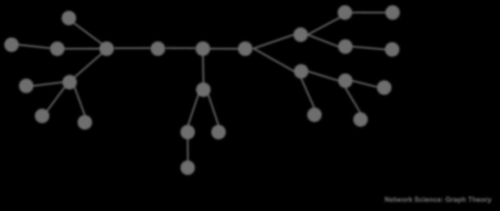 Network Science: Graph Theory Network Science: Graph