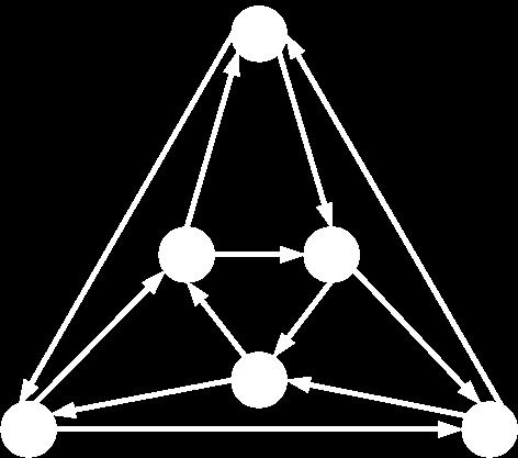 Examples Eulerian Tour Un tour che attraversa tutti gli spigoli (una sola volta)