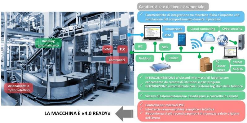 esempi pratici sono messe in evidenza le tecnologie e i