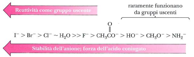 GRUPPO USCENTE Essere un buon gruppo uscente è importante sia per