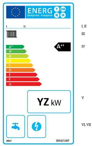 Energy Labelling: Caldaie a biomassa I:Nome o marchio del Fornitore II:Modello II: Funzione di riscaldamento d ambiente IV:Classe di efficienza energetica V:Potenza Termica Nominale [kw] VII:Caldaie