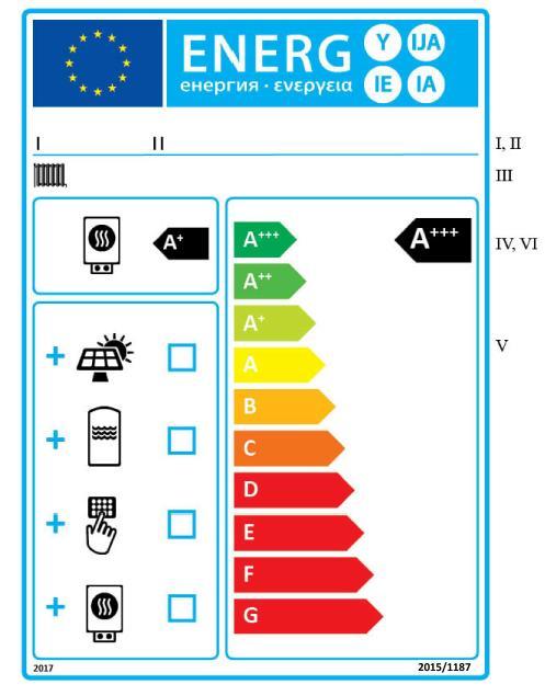 Etichetta per i sistemi a biomassa I:Nome o marchio del Fornitore II. identificativo del modello III: Funzione di riscaldamento d ambiente IV:Classe di efficienza energetica V.