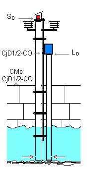 Fig. 1 - Stazione mareografica di