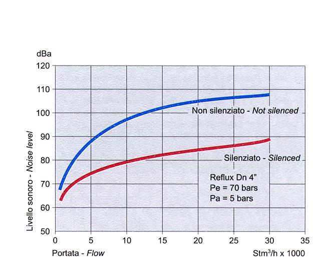 3L.P. GAS s.r.l.