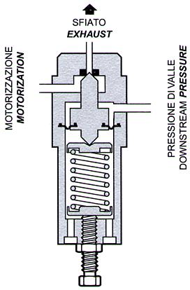 Le caratteristiche funzionali del monitor PM 819 sono identiche a quelle del regolatore Reflux 819.