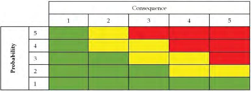 Risk Management In generale ogni metodologia prevede di: Scomporre i processi Analizzare gli eventi