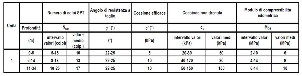 Relazione tecnica illustrativa Intermedia di pianura Pag.