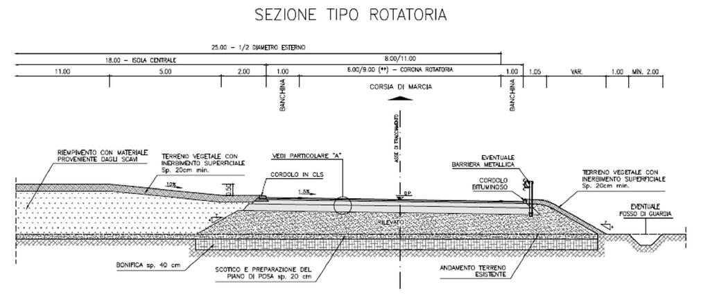 Relazione tecnica illustrativa Intermedia di pianura Pag. 75/125 14.