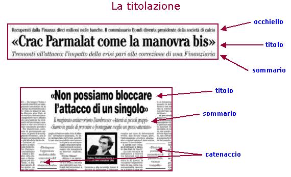 La tipologia degli articoli Vediamo ora in maniera più precisa la tipologia degli articoli di un giornale: - la cronaca: si divide in bianca (notizie di eventi di vario tipo), nera (crimini e