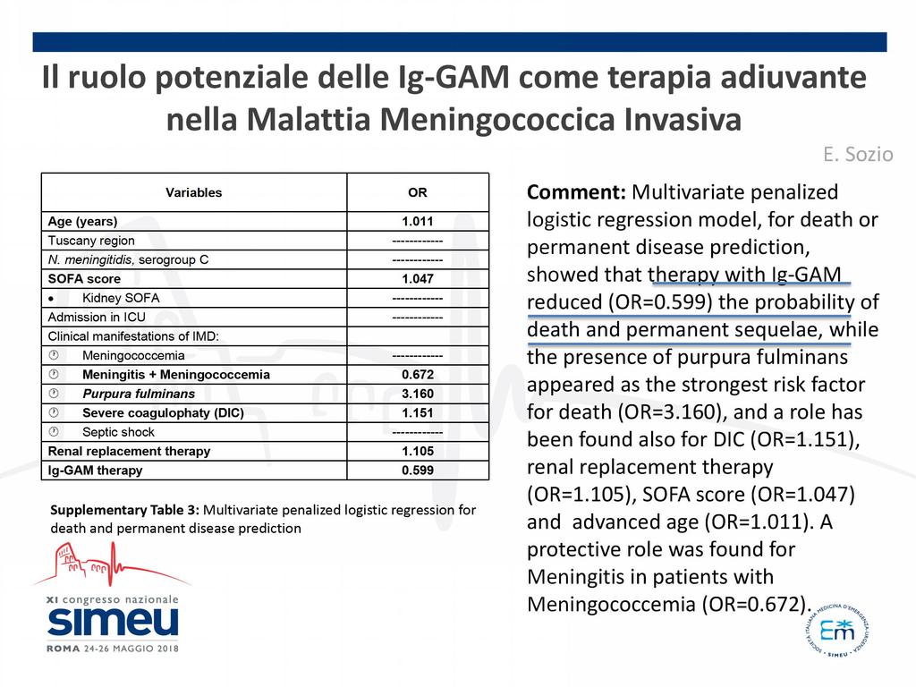 Variables Age (years) 1.011 Tuscany region ------------ N. meningitidis, serogroup C ------------ SOFA score 1.