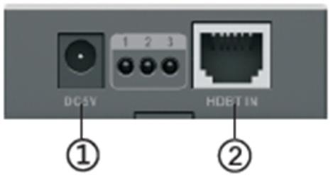 Descrizione del pannello 1. Trasmettitore TX da HDMI a HDBaseT 1.