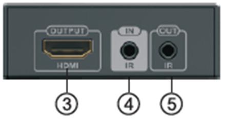 INGRESSO IR: Ingresso di segnale IR per collegamento a cavo di prolunga del ricevitore IR 3.