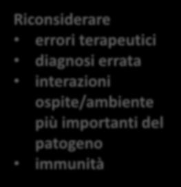 patogeno immunità Guarigione NO Terapia