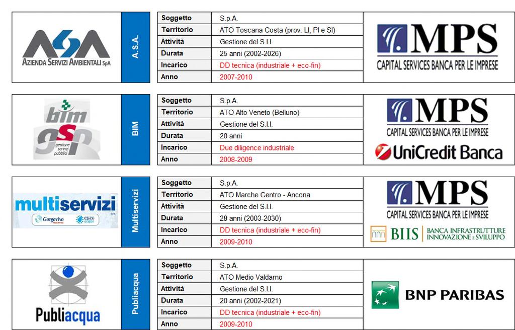 Due Diligence (industriale /