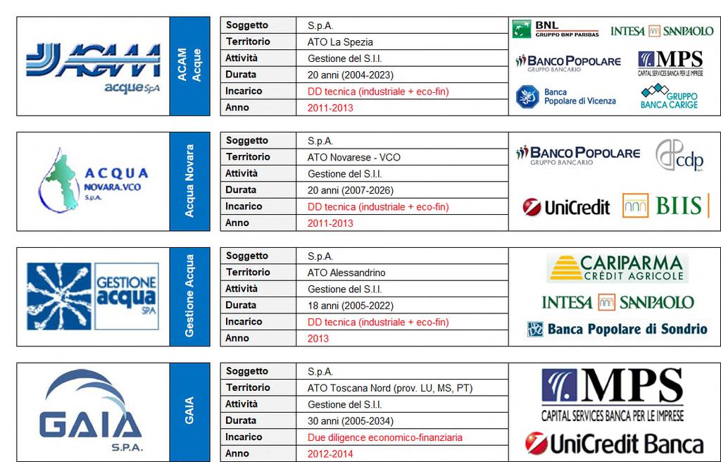 Due Diligence (industriale /