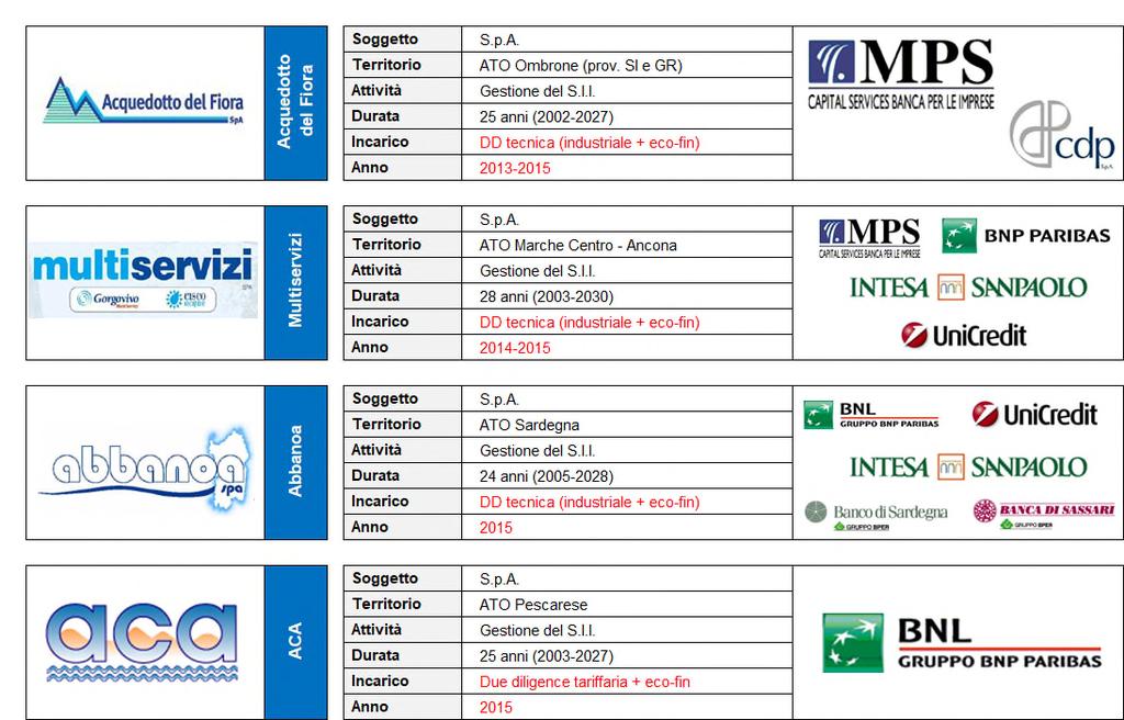 Due Diligence (industriale /