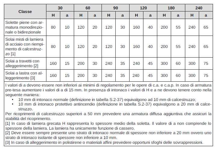 Solai in laterocemento e in THERMOTEK EPS 35 SOLAIO R.E.I. Il DM del 3 Agosto 2015 nel prospetto S.