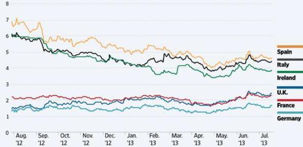 La timida ripresa è evidenziata dall indice PMI Composite continentale, salito a luglio a 50.4 - in territorio positivo per la prima volta dopo 18 mesi - rispetto al 48.7 di giugno.