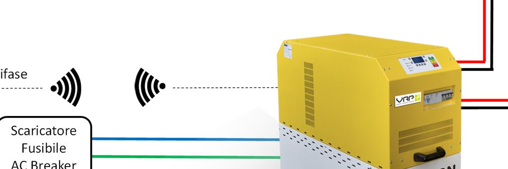 3. Connessione del sistema Sensori Wireless sensore di corrente e meter trifase possono comunicare con il sistema PS-ON anche Wireless (in particolare però il