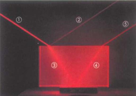 Riflessione e rifrazione della luce su una superficie di separazione tra due mezzi La luce si propaga in linea retta, Il raggio luminoso è la direzione di propagazione Quando la luce incide su una