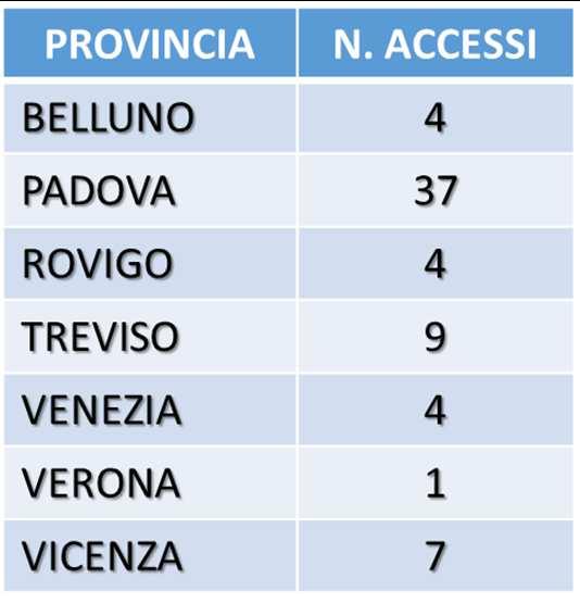 lo svuotamento delle mansioni, la marginalizzazione dell attività lavorativa, la mancata assegnazione di compiti lavorativi con inattività forzata, la prolungata assegnazione di compiti esorbitanti o