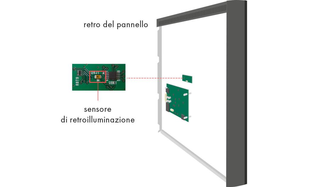 Luminosità uniforme e purezza cromatica La riproduzione del colore avviene tramite configurazione della tabella colori a 10 bit che trae vantaggio da una ricca gamma di colori e gradazioni finissime