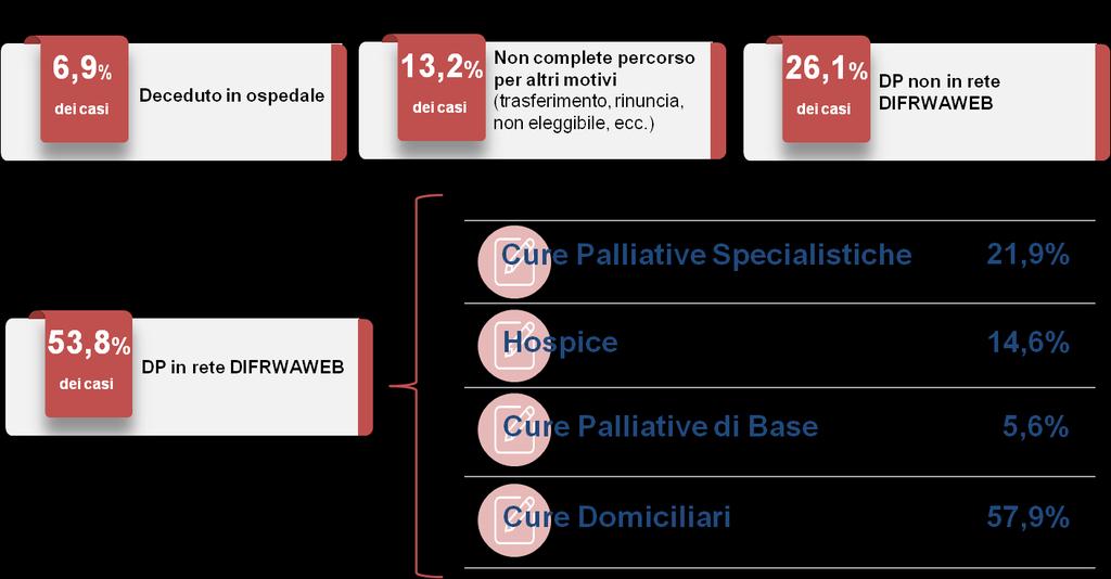 Tipo di stato