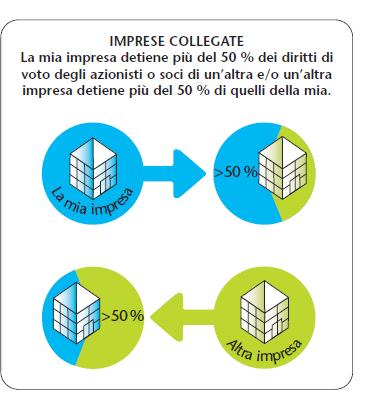 Sono considerate autonome le imprese che