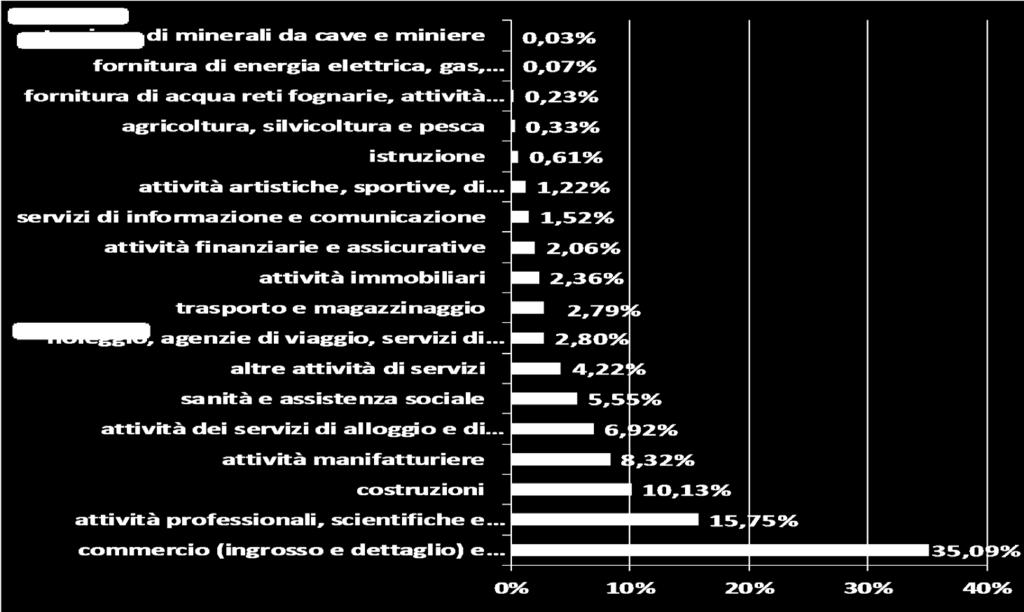 1.d) Imprese attive.