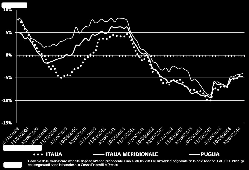 2.1.h) Impieghi vivi nelle imprese (per classe dimensionale