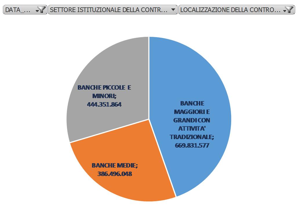 2.1.q) Impieghi total